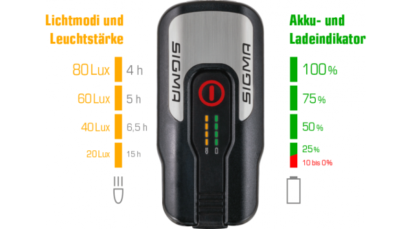 Faro anteriore Sigma Sport Aura 80