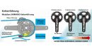 Shimano Saint kettinggeleider ISCG-03 (zonder bashguard) SM-CD50