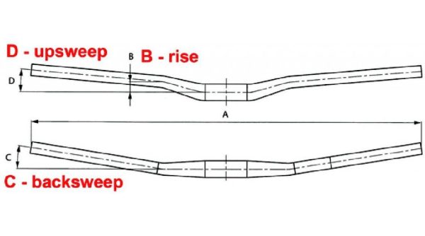 Řídítka Promax 31,8x680mm, 15mm prohnutí, černá (BULK)